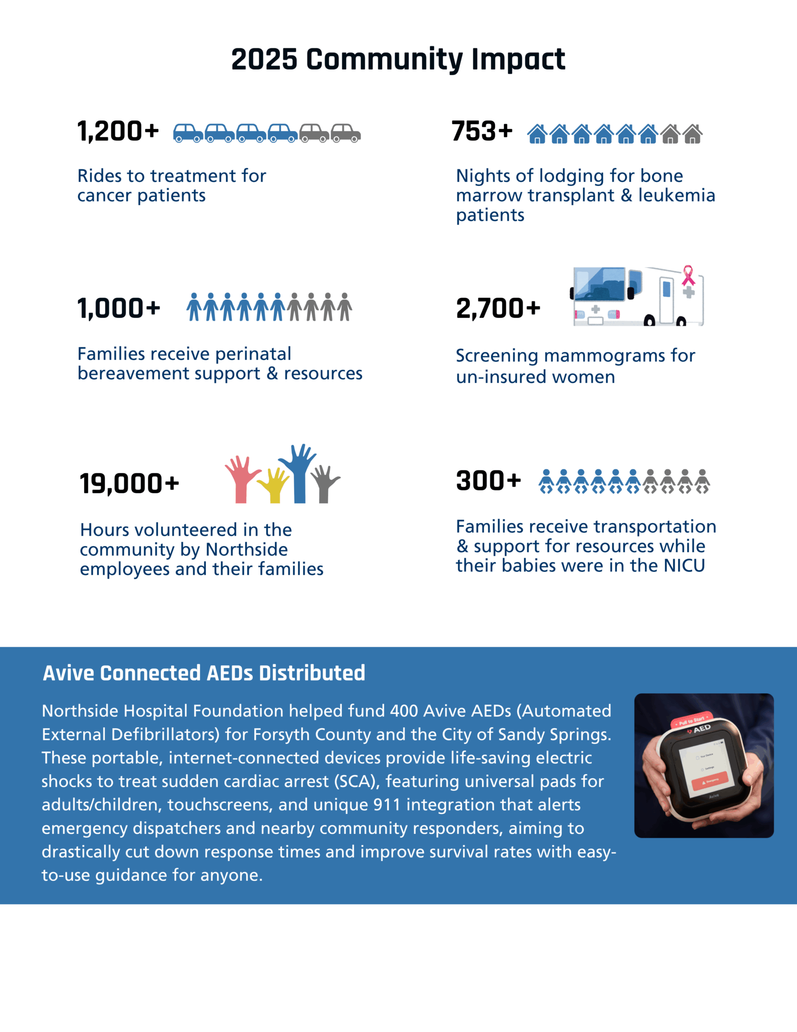 Copy Of Copy Of Pink And Blue Collage Scrapbook Data Infographic (8.5 X 11 In)